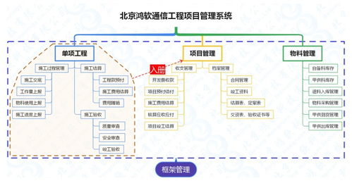 通信工程项目建设施工管理系统软件