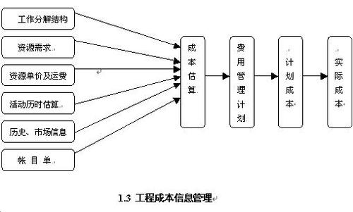 建设工程项目管理发展的研究