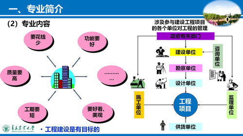 专业建设 建筑工程学院 建工学院