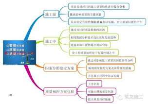 368页的 建设工程项目管理 都浓缩成这109张图了