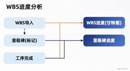 什么工程项目管理软件好用