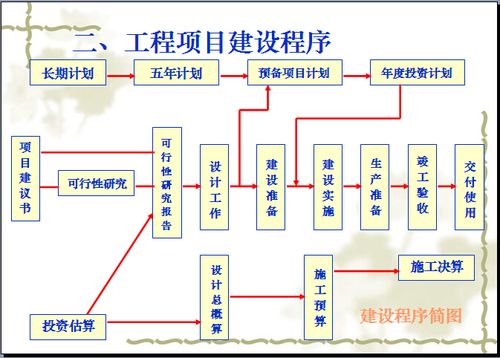 建设工程项目管理规划(21页)