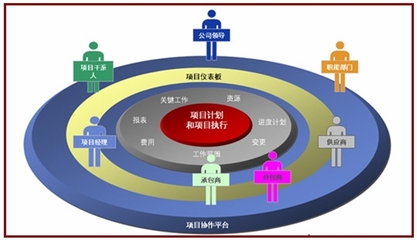 专注工程建设项目管理机构