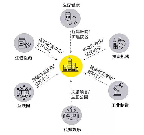 工程建设项目中采购相关的舞弊风险防范与应对