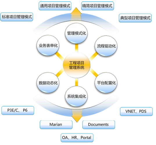 在项目建设过程中,作为指导施工和设备制造的图纸是项目管理的重要