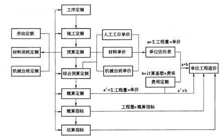 项目管理与招标采购考前复习指导(112)-招标师-工程建设考试-大家论坛