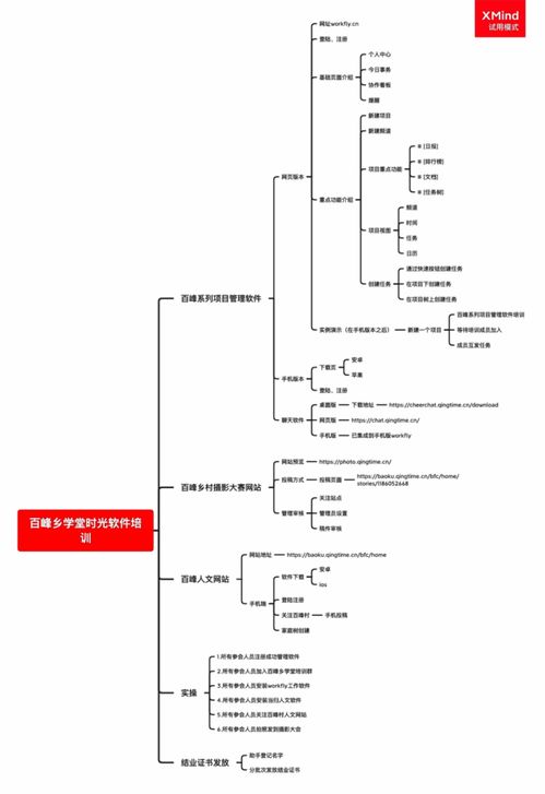 百峰乡学堂第一期乡建实训公益讲座