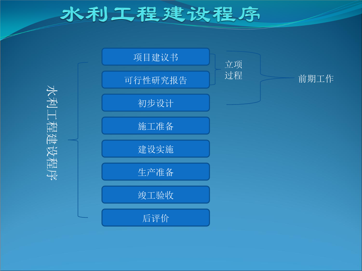 水利工程建设程序管理预案.ppt