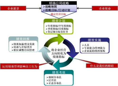 要达目标,工程总承包项目考核体系如何建立