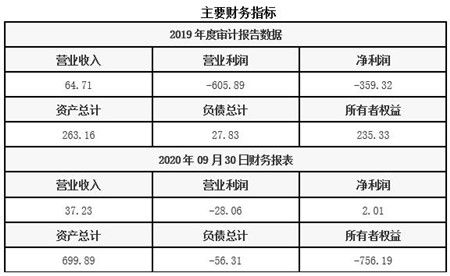 西安光机电一体化系统研发公司转让项目021141