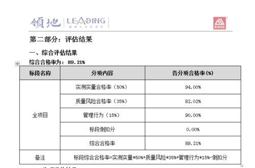 建设工程质量哪家强 第三方评估检测告诉你