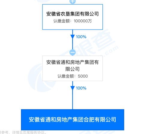 安徽农垦集团子企业合肥通和 天誉项目遭通报并停工整顿 施工现场安全管理缺失