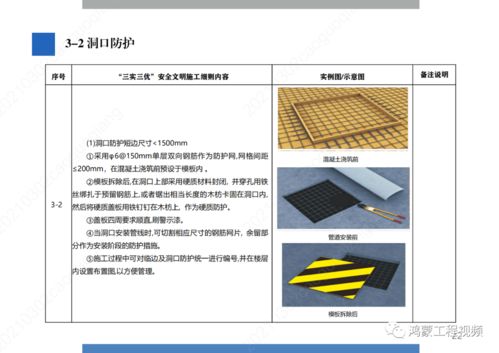 中国雄安集团建设项目三实三优安全文明施工标准化手册试行2021