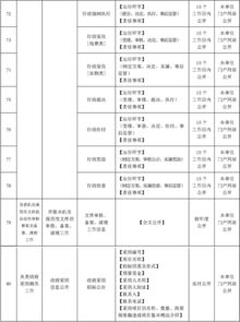 区级环保部门政府信息主动公开标准