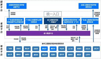 9月1日起,汕头市上线这个可以“一网通办”工程建设项目的新系统!