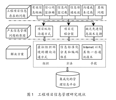 [分享]管理信息系统现状资料下载