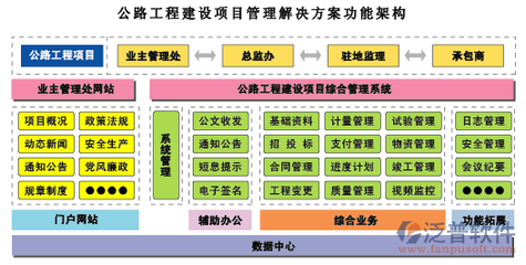 中小企业项目管理软件