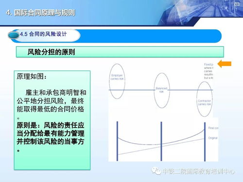 国际工程合同管理与造价管控 精品课件 二