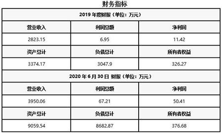 河北医疗器械供应链管理服务公司转让项目020810