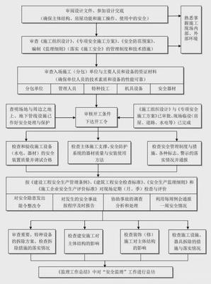 工程建设项目前期这几张图 让你轻松搞懂工程建设项目全流程!