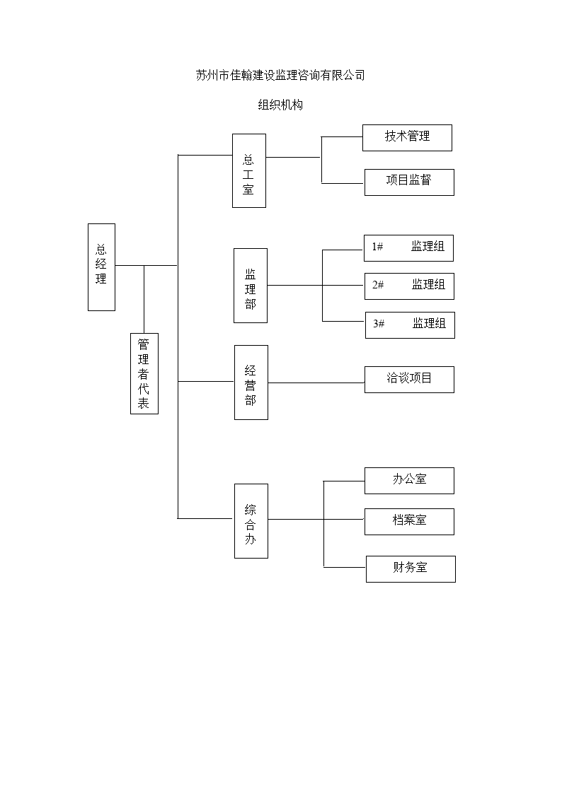 建设工程监理质量管理体系