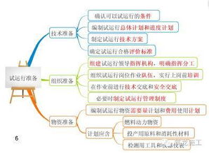 368页的 建设工程项目管理 都浓缩成这109张图了