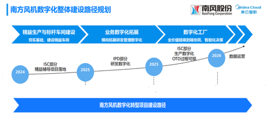 美云有约丨南风股份携手美云智数 聚焦“精益+研发+制造”为业务赋能