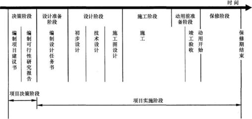 管理这85条知识点,考试必考,越早背会越早占便宜