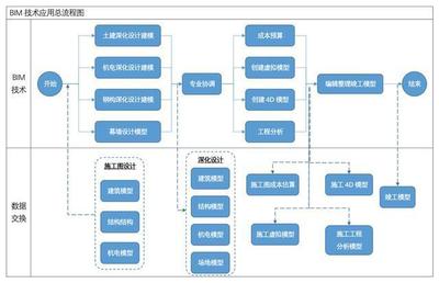 案例特辑|中国通号建设集团利用BIM技术推动企业管理革新