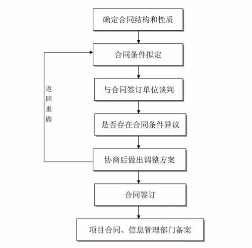 建设项目全过程工程咨询项目管理流程及各阶段管理重点