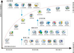 业界动态 易建工程项目管理水利电力版