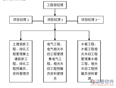 高校基建工程项目管理软件