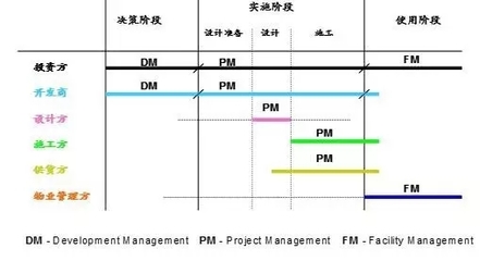 从标准化到精细化:建筑企业全面管理提升的未来之