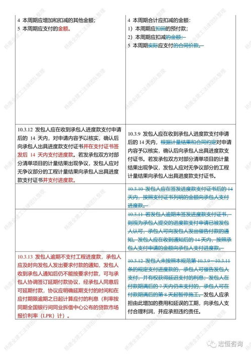 2022与2013版 建设工程工程量清单计价规范 差异分析