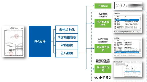 以数提质 以智增效,探索电子档案 单套制管理 柯诸高速公路项目