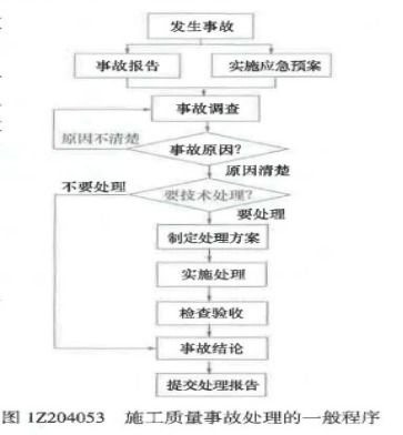 牛人 一建管理赵春晓老师的考前2套试卷踩中18分