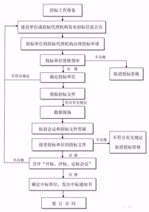 25张图 工程建设项目全套流程,门清