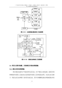 广汽本田汽车增城工厂产能扩大 新增24万辆 年 建设项目 首期 竣工环境保护验收监测合格